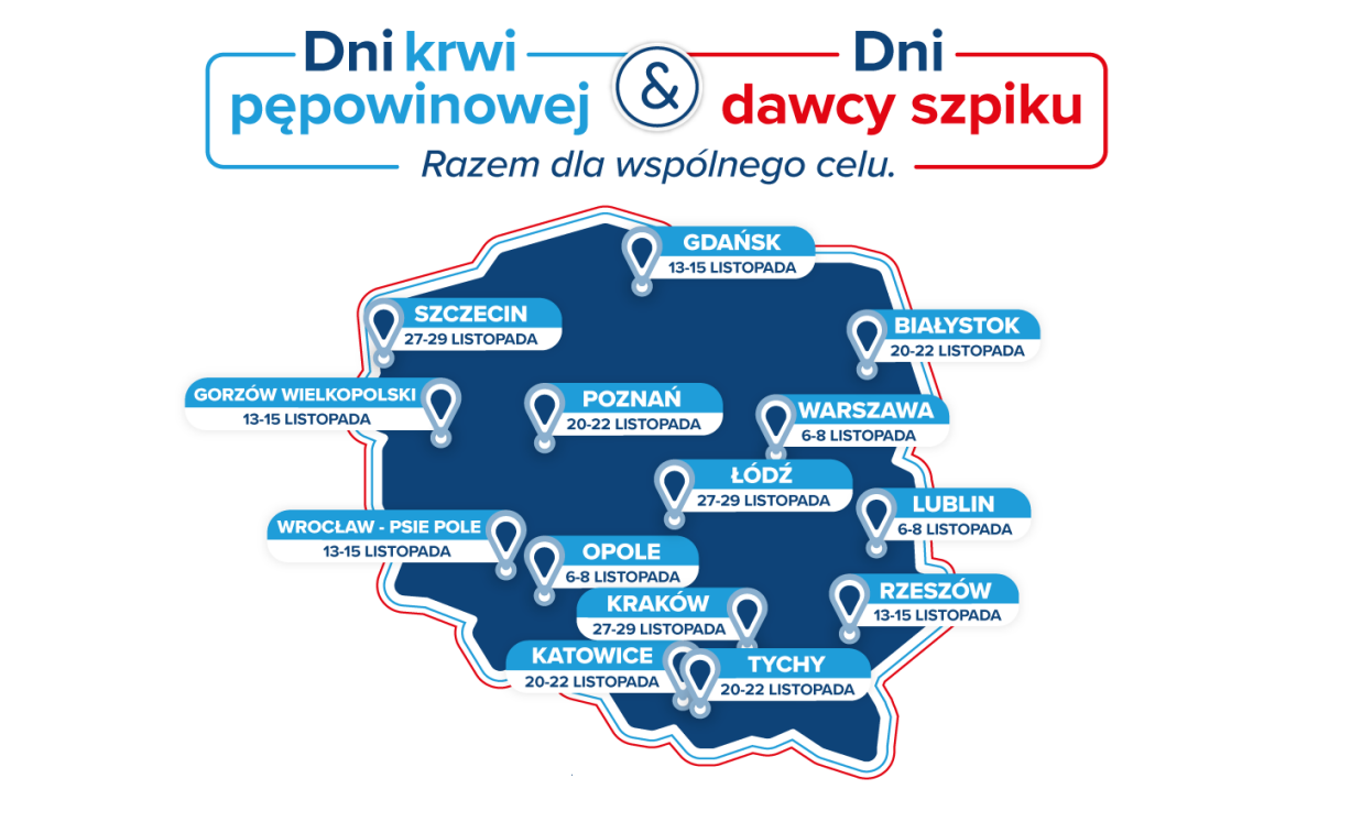 Napis "Dni krwi pępowinowej & Dni dawcy szpiku. Razem dla wspólnego celu". Mapa Polski z zaznaczonymi miastami: Gdańk, Szczecin, Białystok, Gorzów Wielkopolski, Poznań, Warszawa, Łódź, Lublin, Wrocław-Psie Pole, Tychy, Kraków, Katowice, Opole, Rzeszów. I daty pod nazwami miast.